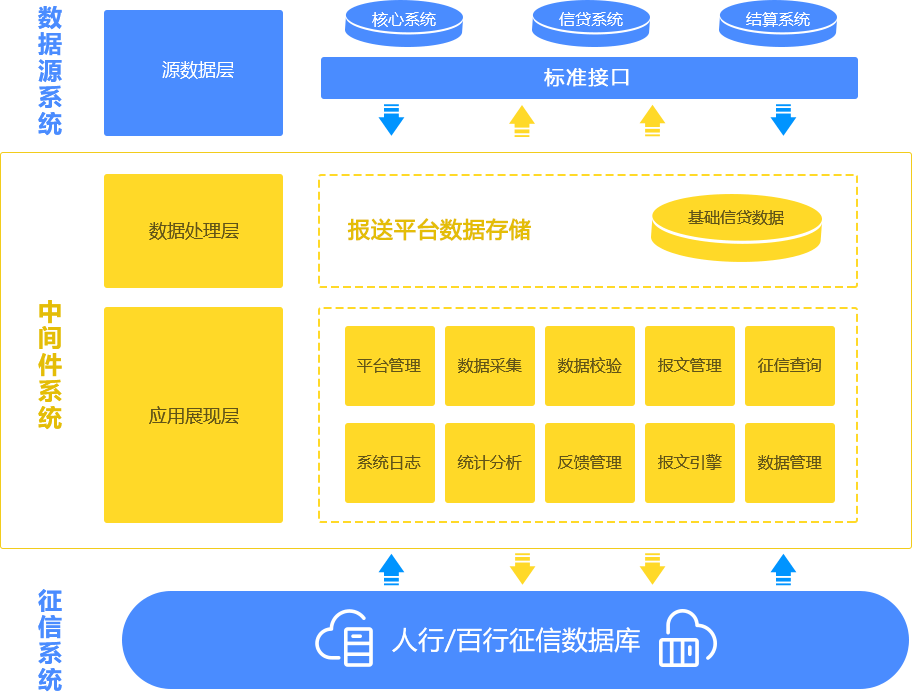 人民银行二代征信系统对接服务